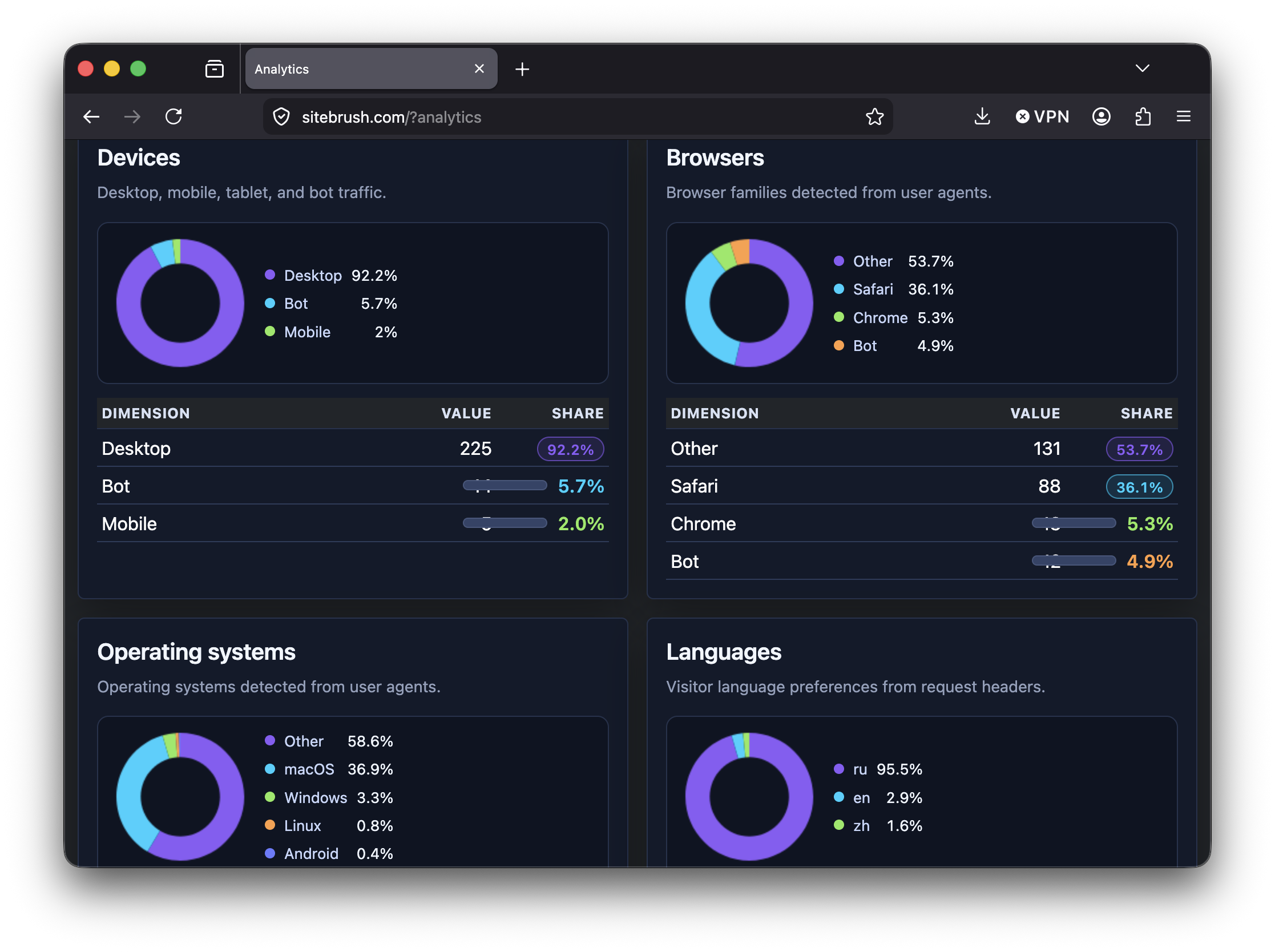 Sitebrush screenshot 3