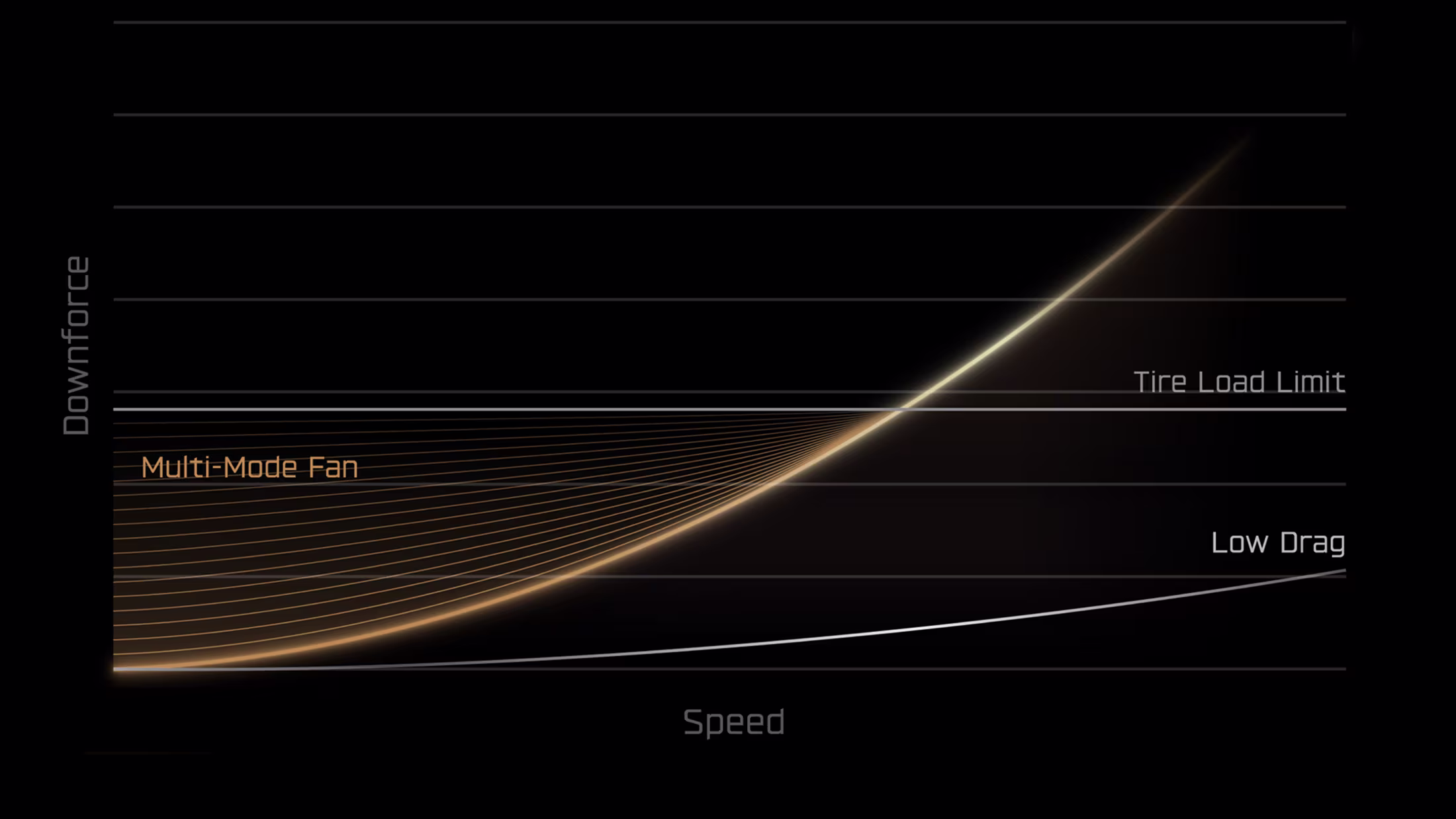 Beyond Physics